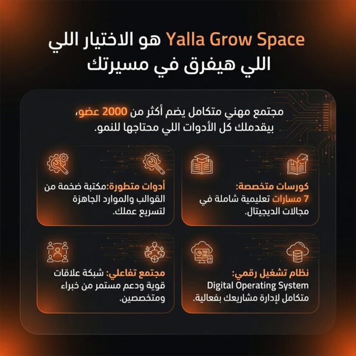 Yalla Grow.Space - Cohort 1 (Founding Member)